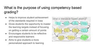 Standard vs Competency Based Grading