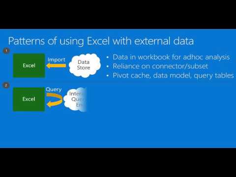 What Is Big Data And How Do You Make Sense Of It In Excel? What Is Big Data And How Do You Make Sense Of It In Excel?