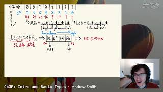C for Java Programmers: Other Types, Functions, and Pointers