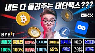 셀퍼럴 ⚡[손실 회피법] 수수료가 계속 내 돈을 갉아먹고 있다면? 셀퍼럴로 💸100% 환급받고 🎁무료 코인 이벤트로 손실 복구!