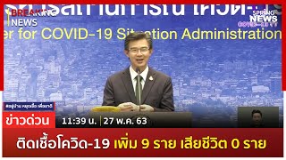 Breaking News : ไทยพบผู้ติดเชื้อรายใหม่ 9 ราย ไม่มีผู้เสียชีวิต ยอดติดเชื้อสะสม 3,054 ราย