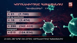 23 մահ, 290 դեպք՝ մեկ օրում. կորոնավիրուսը Հայաստանում