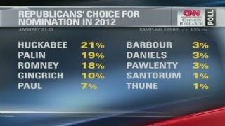 CNN poll: No clear GOP favorite