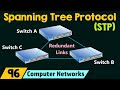 Spanning Tree Protocol (STP)