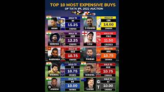 TOP 10 MOST EXPENSIVE BUYS TATA IPL 2022 AUCTION #shorts #cricket #ipl #indvsban