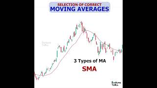 सही Moving Averages कैसे चुनें | SMA vs EMA vs WMA | Select best Moving averages (analysis, trading)