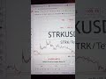 strk usdt price analysis today 13 1 2022 buy strike strk nftdrop gamefi crypto web3