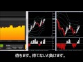 60秒バイナリーオプション　ハイローオーストラリア　平均足＆changeインジケーター検証 2015年4月22日