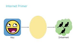 CS50 MCZ - Internet Primer - CS50 Shorts