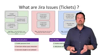 What are Jira Software Issues: An Overview of Tasks, Bugs, Stories, and Epics