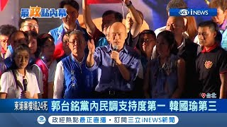 韓國瑜頻造勢民調不升反降  六成市民認為選總統該辭市長｜記者 何正鳳 邱紹揚 李政道 李仁文｜【台灣要聞。先知道】20190624｜三立iNEWS