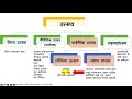 पुष्टिमार्ग में गणेश चतुर्थी मनानी या नहीं डंडा चौथ क्या हैं जानिये सच क्या हैं