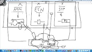 Grabación WEBINAR ESPECIAL: ¿Medidas de emergencia de trading? Misil Banco Nacional Suiza