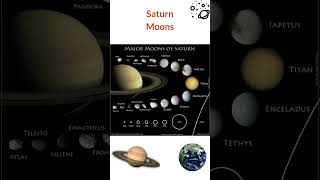 The 82 moons Of Saturn