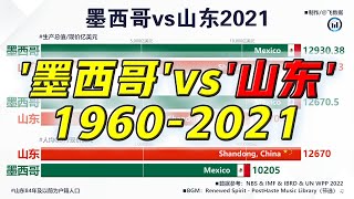 山东vs墨西哥，生产总值、常住人口、人均GDP，1960-2021