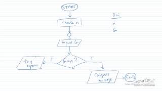 VBA Do Loops Example: Guessing Game