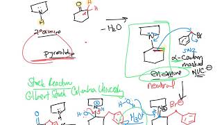 April 2 Enamine alkylation