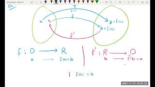 7.1 Inverse Functions and Their Derivatives
