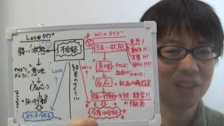 うまくいかない時の対処法　～結果のサイクルをコントロールしよう！～