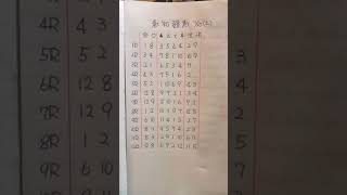 高知競馬🏇2021/11/27🏇土曜日の評価順位表🏇