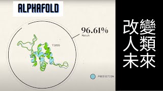 人工智能 AlphaFold 解開了生物學的50年難題 高度準確的預測出蛋白質的結構 這可能會改變一切