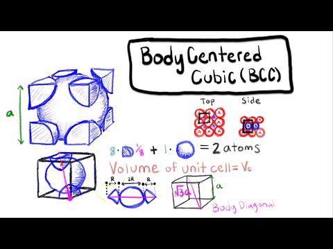 What is metallic crystal structure?