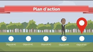 Le plan d'action et ses composantes