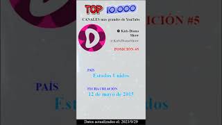 Canal @KidsDianaShow Posición #5 | TOP 10.000 Canales más grandes | YouTube Keys