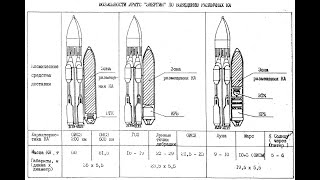 Военно-прикладные заделы от Бурана