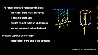 Physical Science 3.2c - Water Pressure