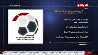كورة كل يوم - كريم حسن شحاتة يعلن إحصائيات الدوري المصري الممتاز
