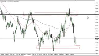 AUD/USD Price Forecast for May 02, 2022 by FXEmpire