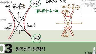 개념원리-쌍곡선의방정식