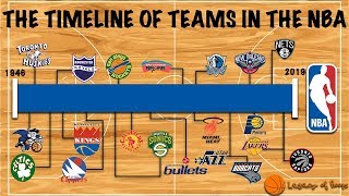 The Strange and Clustered Timeline of NBA Franchises