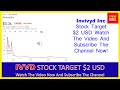 ivvd stock invivyd inc stock breaking news today ivvd stock price prediction ivvd stock target