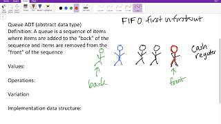 Introduction to the Queue ADT (First in First out Abstract Data Type)