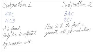 Permutation of String using Recursion