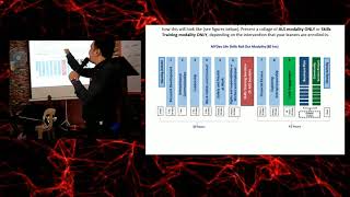 ALS Introduction of Module 1 Personal Development Part 2