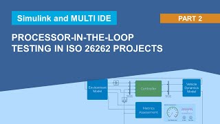 Processor-in-the-Loop Simulations with Simulink and MULTI IDE: PIL Testing in ISO 26262 Projects