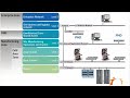 honeywell dcs architecture part 1