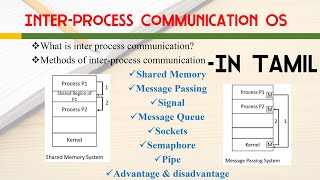 Inter process communication in operating system in Tamil