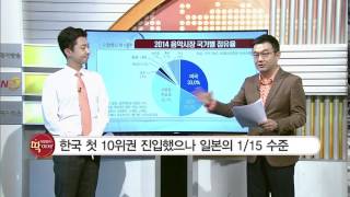 [딱이거] 음원주 전성시대 열리나? - 이항영