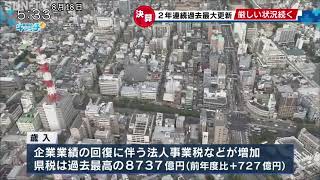 コロナ対策の影響大 2年連続で過去最大更新 兵庫県2021年度決算