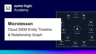 Microlesson: Cloud SIEM Entity Timeline & Relationship Graph