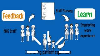Staff Survey 4 2017