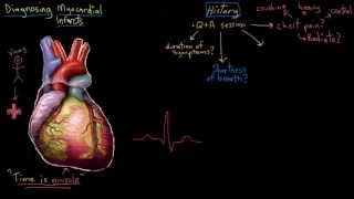 Khan Academy - Diagnosing Myocardial Infarcts (Heart Attacks)