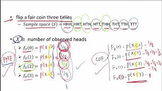 Probability Mass Function and Cumulative Distribution Function - Example 1