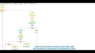 Flowgorithm - Caesar Cipher Part 3- Using a Functions