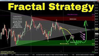 Fractal المتاجرة مع الفراكتل