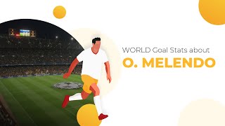 Football Oscar Jiménez ⚽ Salary & Goals Statistic ⚽ Melendo Teams ⚽ Soccer Virals Stats